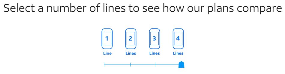 Selecting how many phones on AT&T Family Plan