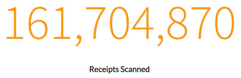 Number of receipts scanned with the Fetch Rewards app
