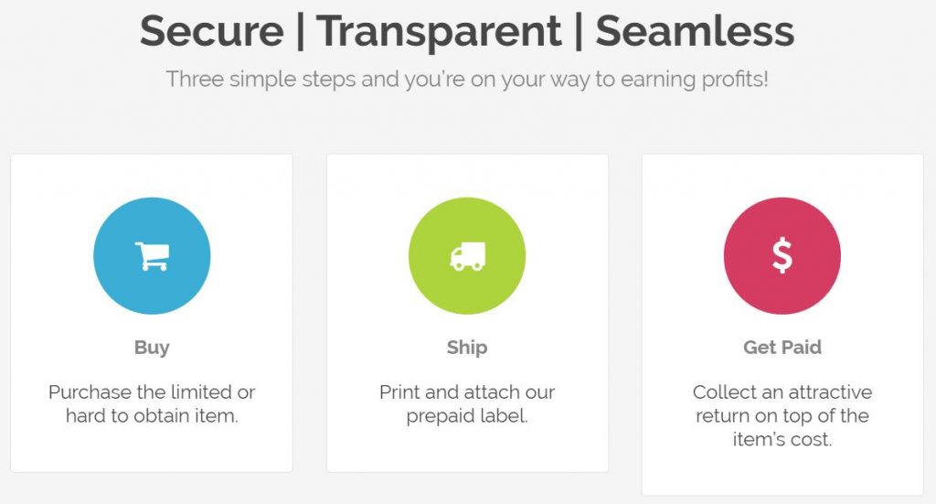 Process for selling coins to PFS Buyers Club
