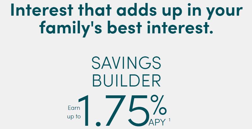 CIT Bank Savings Builder 1.75% APY