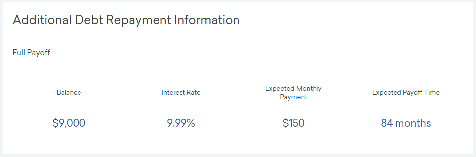 Repayment information for $9,000 credit card balance with $150 monthly payments