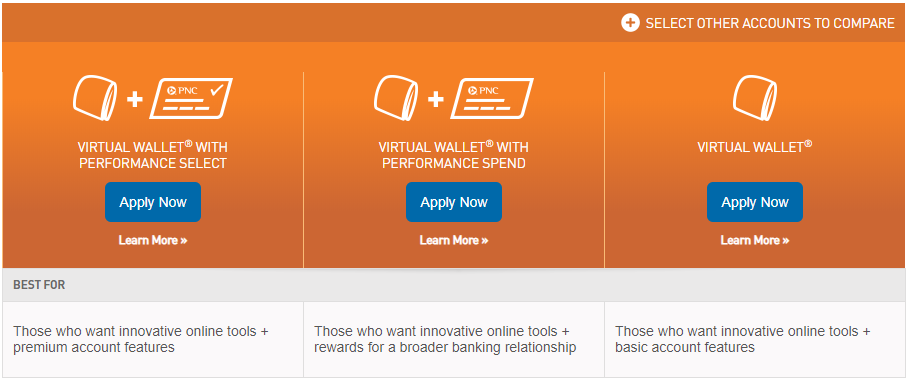 PNC Bank checking accounts comparison