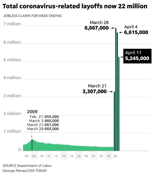 Unemployment trends from 2008 to 2020