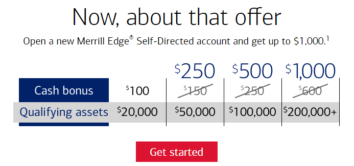 Merrill Edge up to $1,000 bonus
