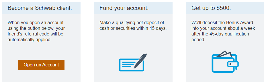 Charles Schwab $500 bonus steps
