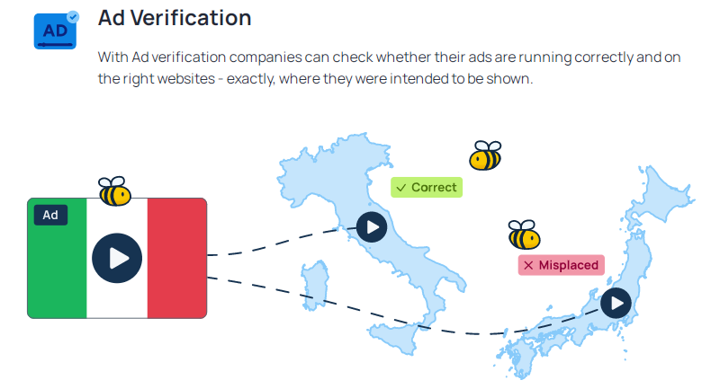 Honeygain ad verification illustration