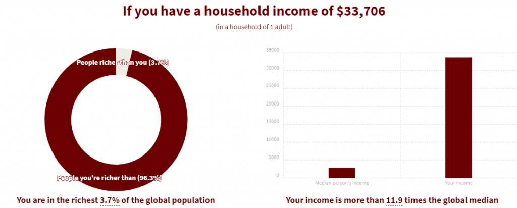 How rich are you with a $33,706 income