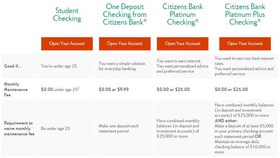 Citizens Bank checking accounts comparison