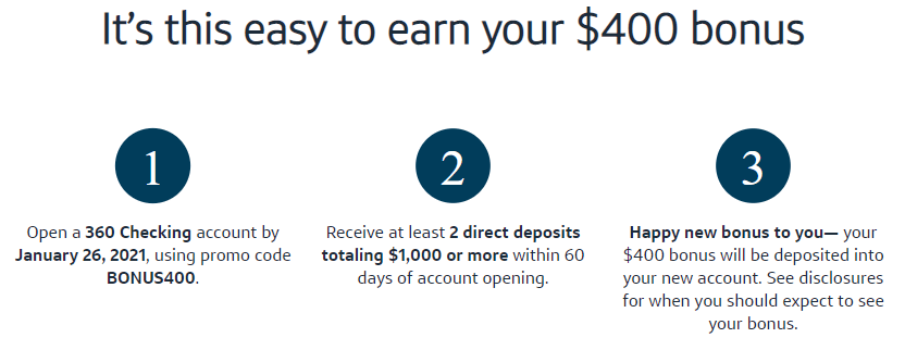 Capital One 360 checking $400 bonus offer in 3 steps