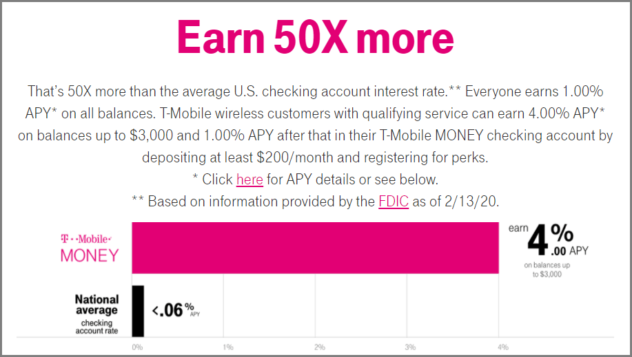 T-Mobile Money Review: 4.00% APY