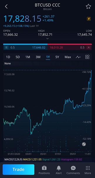 Webull trade Bitcoin main screen