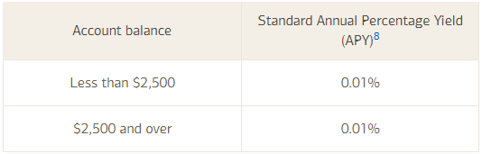Bank of America savings interest rate as of December 13, 2020