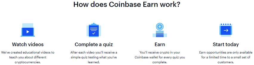 "How does Coinbase Earn work?" graphic