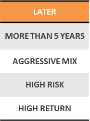 Money You Need Later table