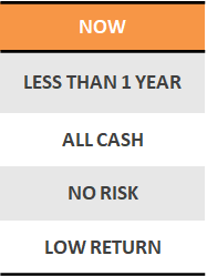 Money You Need Now table