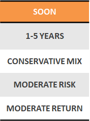 Money You Need Soon table