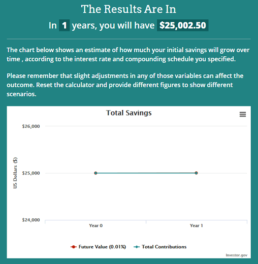 1-year return on $25,000 at 0.01% APY