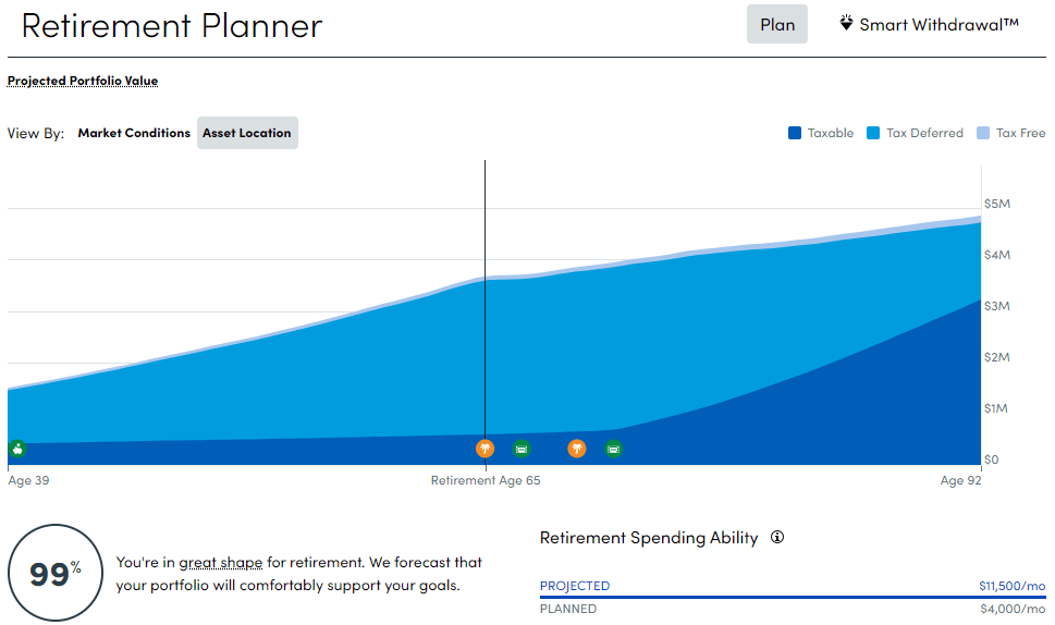 Personal Capital retirement planner projection example