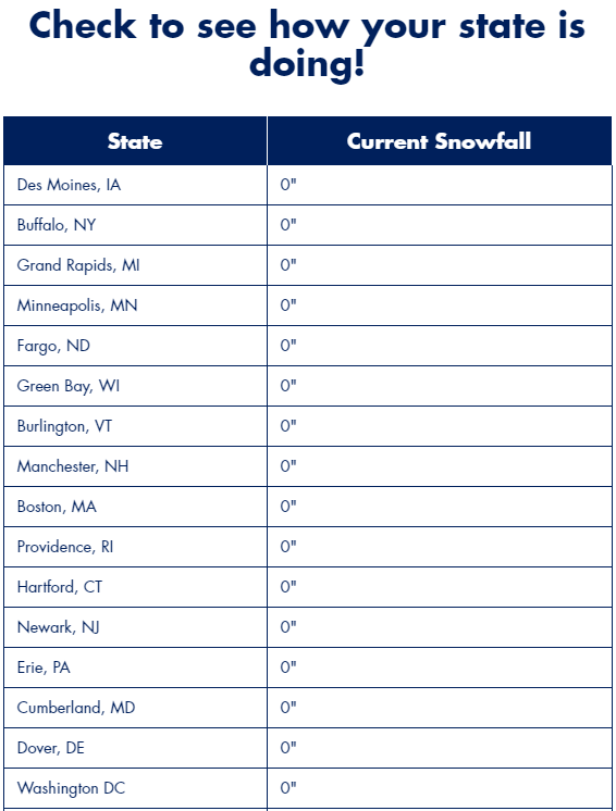 Busch 'Snow Day' current snowfall chart