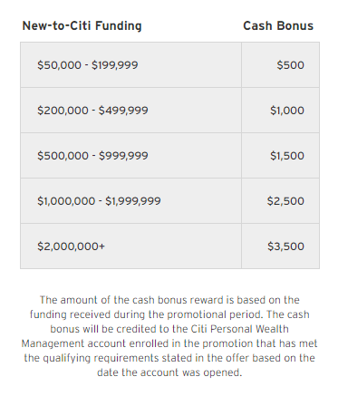 Cash bonus tiers for Citi Personal Wealth Management