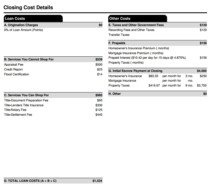Refinancing closing cost details example