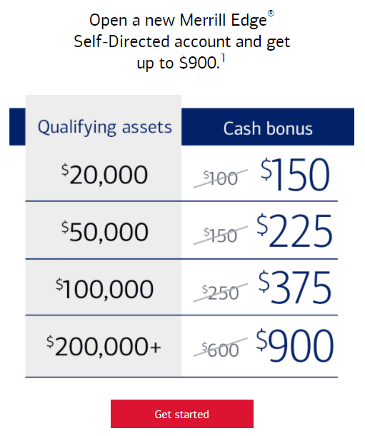 Merrill Edge up to $900 bonus