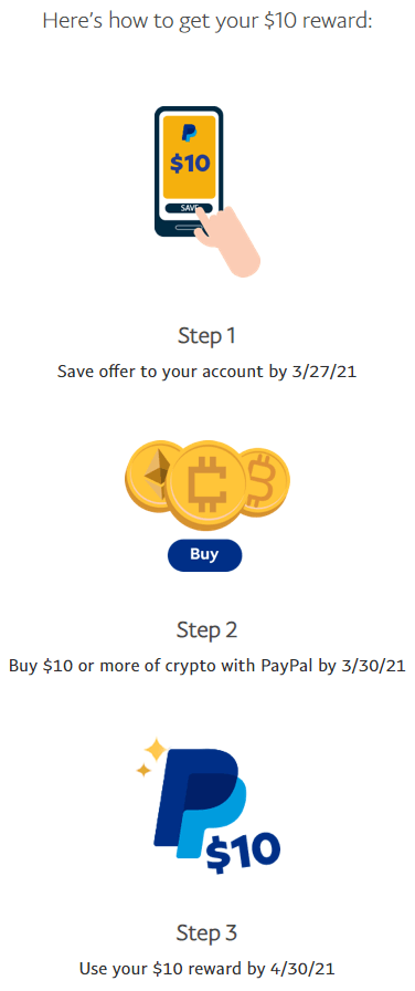 PayPal steps on how to get $10 reward for buying $10 in crypto