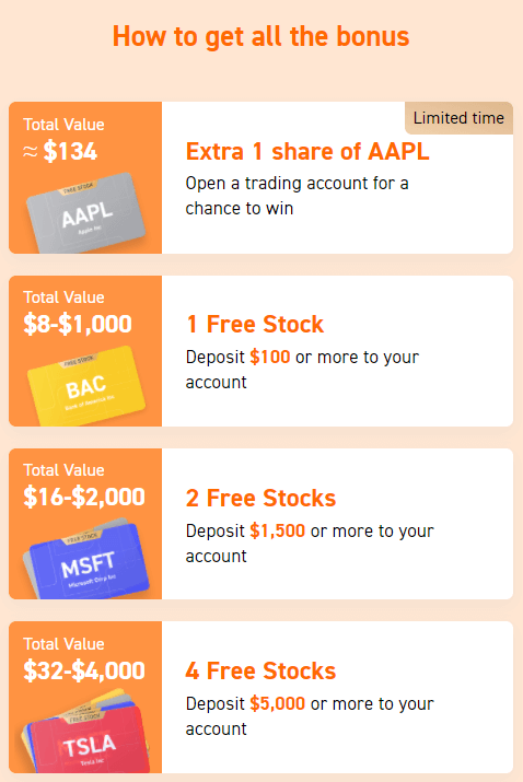 Moomoo free stock AAPL bonus