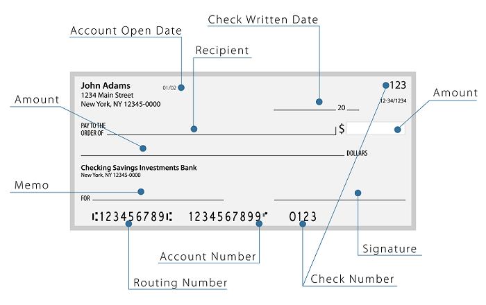 How to read a personal check