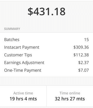 Instacart earnings summary
