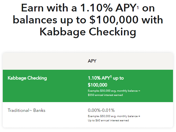 Kabbage Checking account interest rate of 1.10% APY