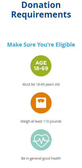 Plasma donation requirements