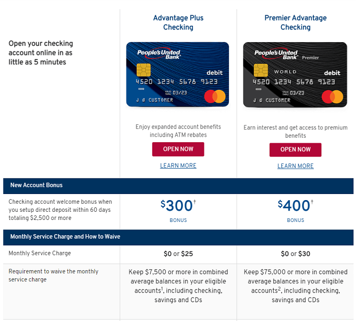 People's United Bank checking accounts grid